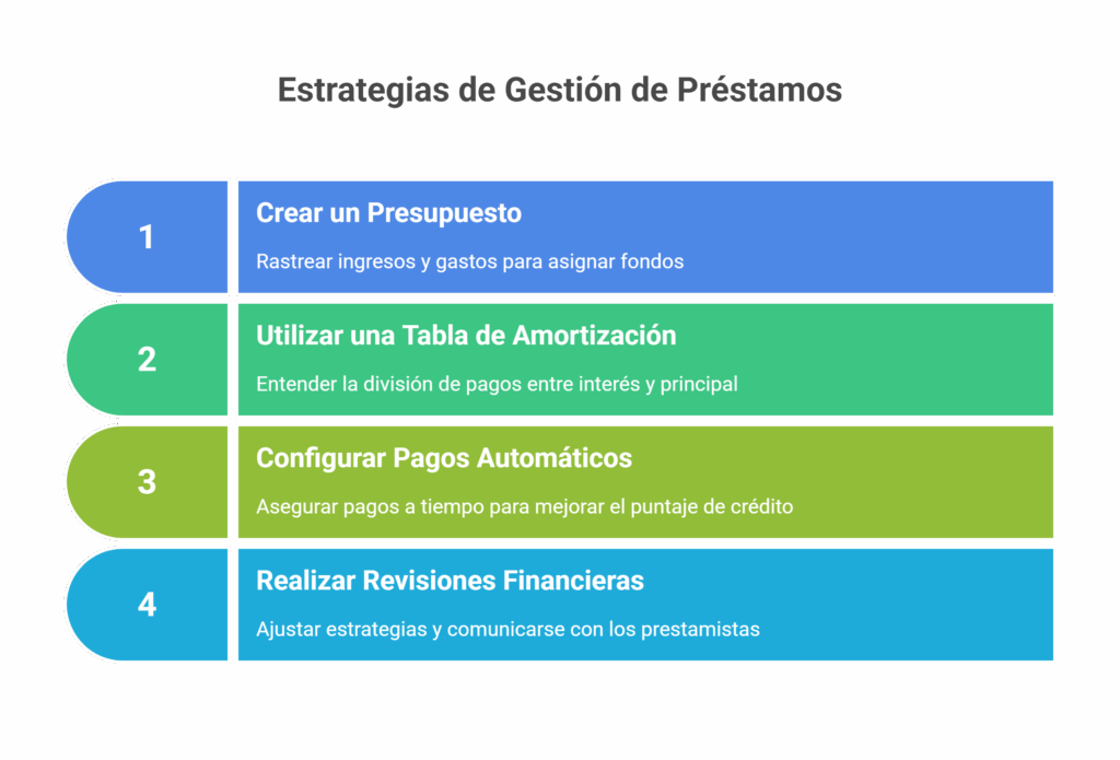 Préstamos Sin Nómina Rápidos y Seguros | Mini y Micro Préstamos Online